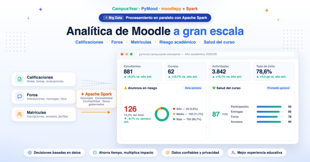 CampusYear dashboard