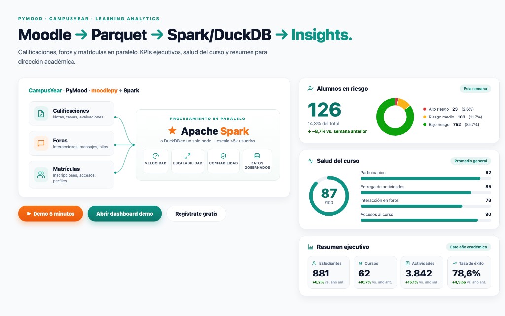 PyMood — Moodle → Parquet → Spark/DuckDB → Insights
