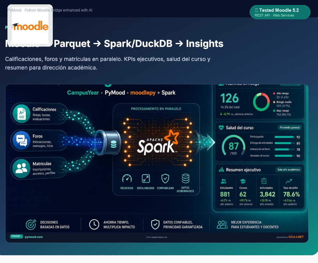 PyMood — Moodle → Parquet → Spark/DuckDB → Insights. Tested Moodle 5.2.